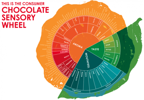 Barry+Callebaut+Chocolate+Wheel