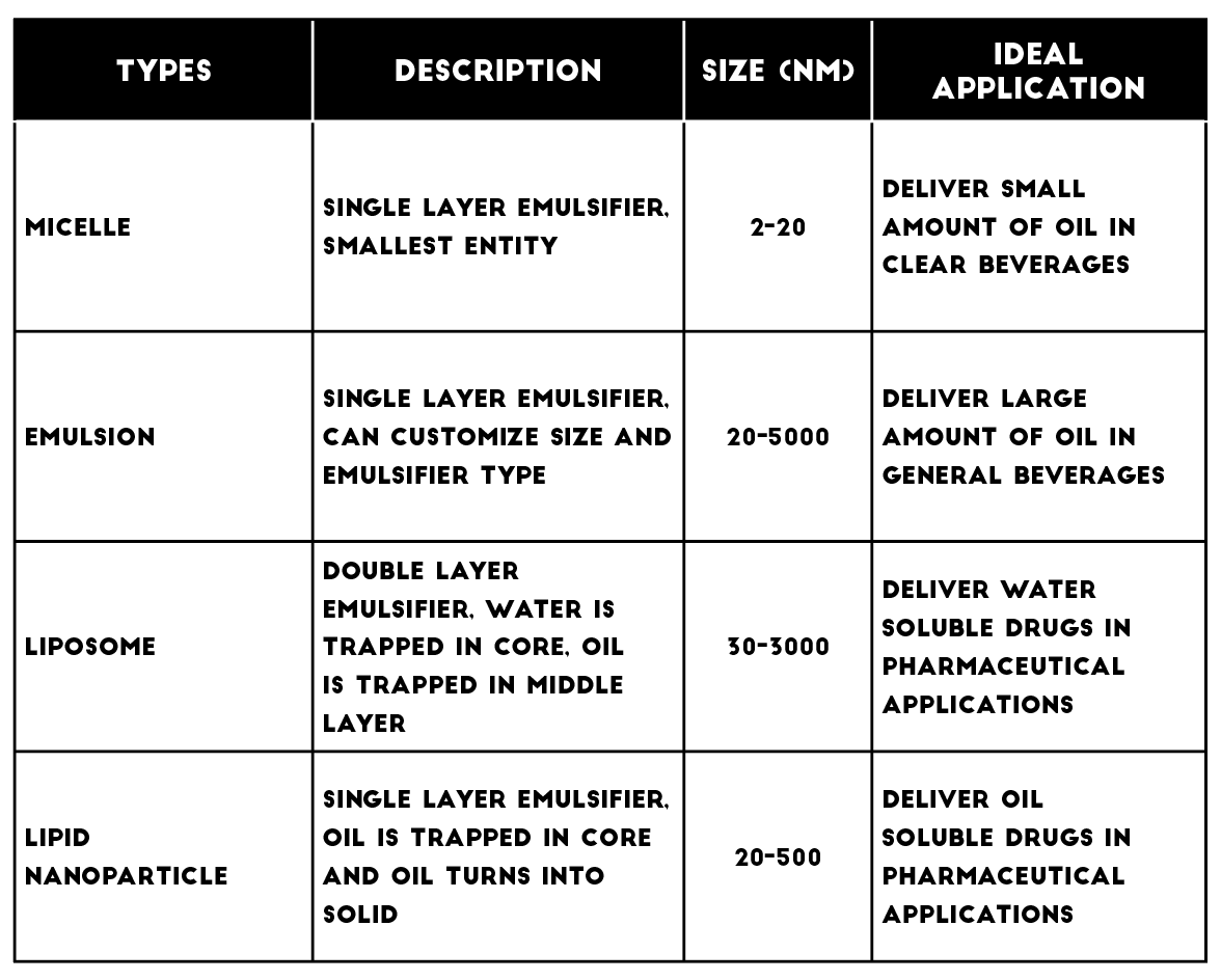 DeliveryTypes_Table
